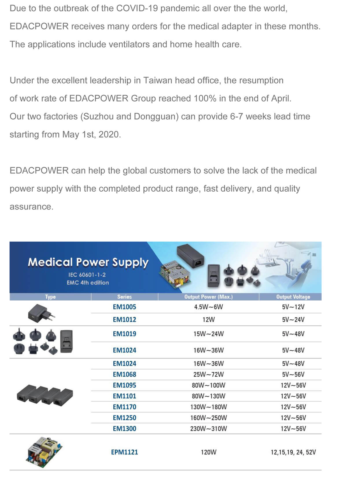 EDACPOWER can help to solve the lack of the medical adapter in 6-7 weeks