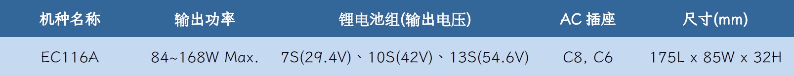 240-280W GaN AC/DC Desktop Adapter - EA1280 Series