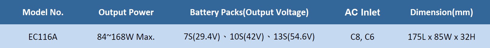 240-280W GaN AC/DC Desktop Adapter- EA1280 Series