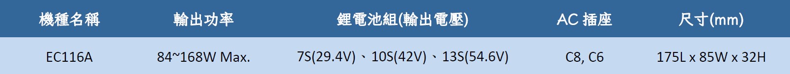 240-280W GaN AC/DC Desktop Adapter- EA1280 Series