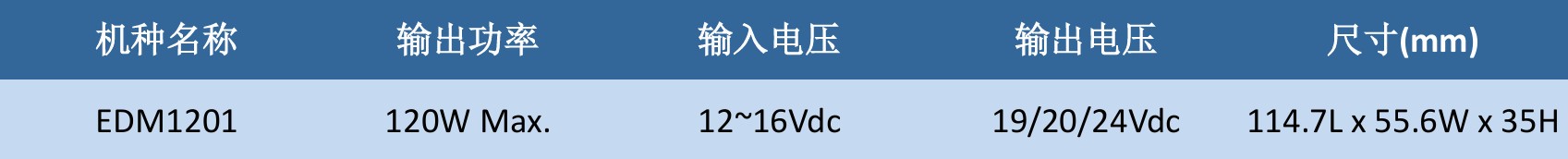 120W DC/DC电源适配器 — EDM1201系列