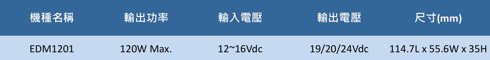 120W DC/DC電源適配器 - EDM1201系列