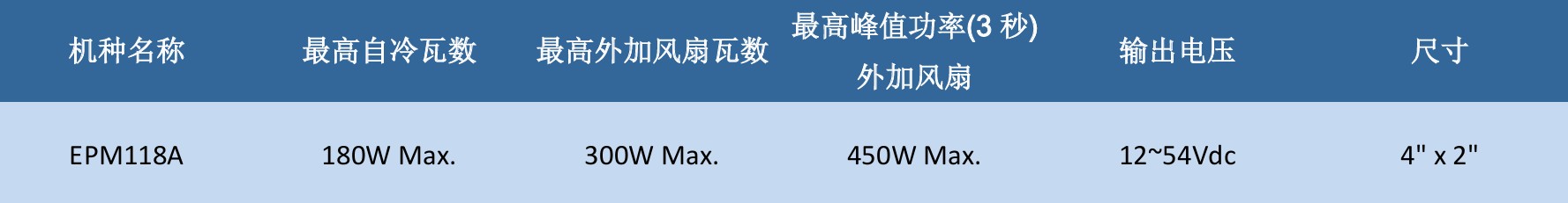 150~300W Medical / ITE Open Frame - EPM118A Series