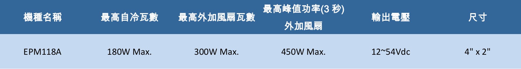 300W基板電源 - EPM118A系列