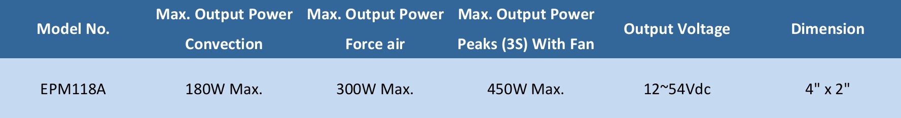 300W Open Frame Power Supply - EPM118A Series